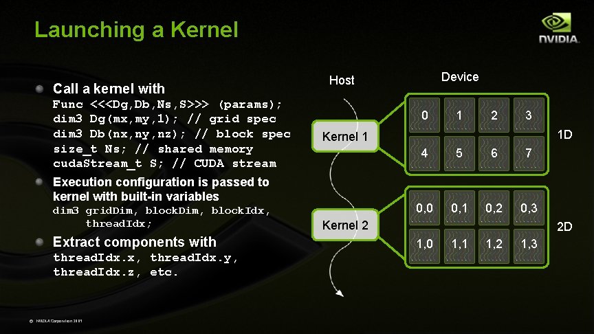 Launching a Kernel Call a kernel with Func <<<Dg, Db, Ns, S>>> (params); dim