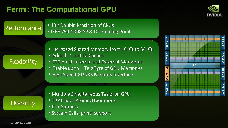 Fermi: The Computational GPU • 13× Double Precision of CPUs HOST I/F Giga Thread