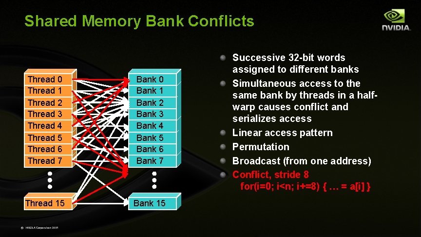 Shared Memory Bank Conflicts Thread 0 Thread 1 Thread 2 Thread 3 Thread 4