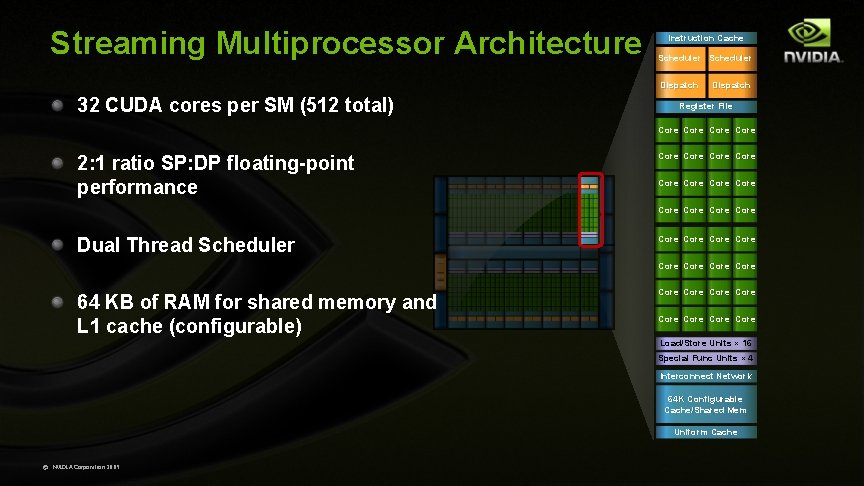 Streaming Multiprocessor Architecture Instruction Cache Scheduler Dispatch 32 CUDA cores per SM (512 total)