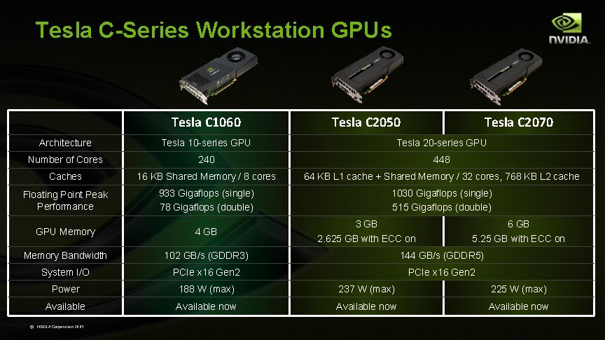 Tesla C-Series Workstation GPUs Tesla C 1060 Tesla C 2050 Tesla C 2070 Architecture