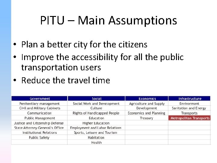 PITU – Main Assumptions • Plan a better city for the citizens • Improve