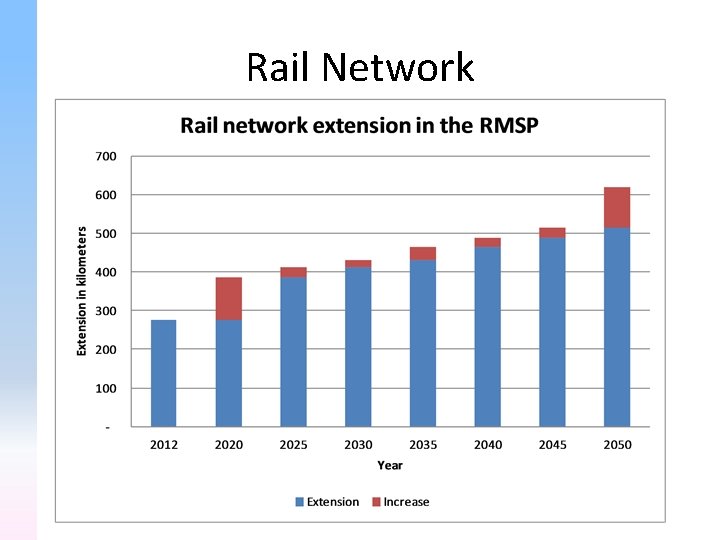 Rail Network 