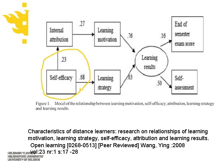 Characteristics of distance learners: research on relationships of learning motivation, learning strategy, self-efficacy, attribution