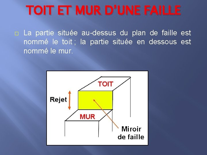 TOIT ET MUR D’UNE FAILLE � La partie située au-dessus du plan de faille