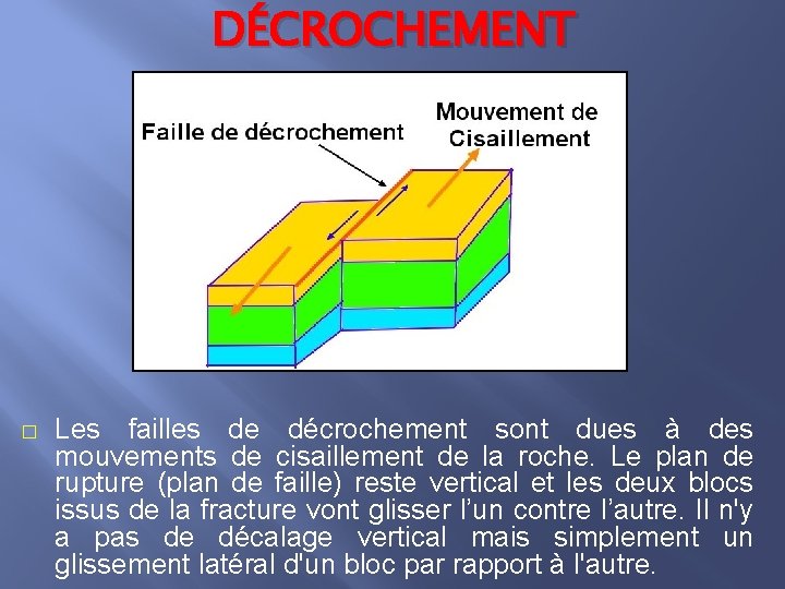 DÉCROCHEMENT � Les failles de décrochement sont dues à des mouvements de cisaillement de