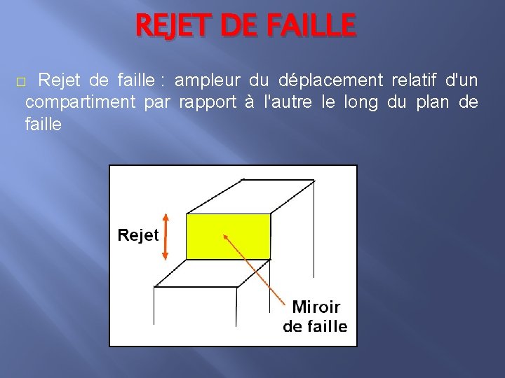 REJET DE FAILLE Rejet de faille : ampleur du déplacement relatif d'un compartiment par
