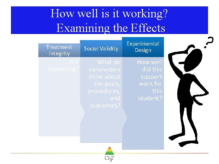 How well is it working? Examining the Effects Treatment Integrity Is it happening? Social How well is it working? Examining the Effects Treatment Integrity Is it happening? Social