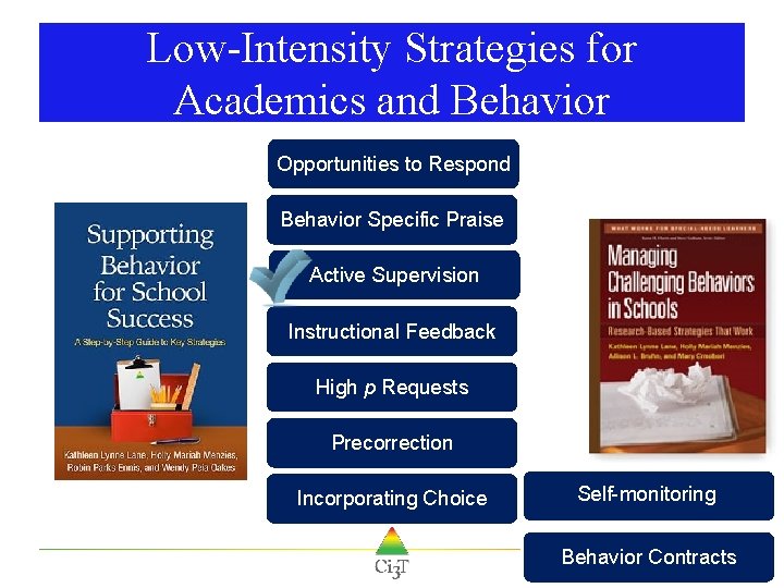 Low-Intensity Strategies for Academics and Behavior Opportunities to Respond Behavior Specific Praise Active Supervision Low-Intensity Strategies for Academics and Behavior Opportunities to Respond Behavior Specific Praise Active Supervision