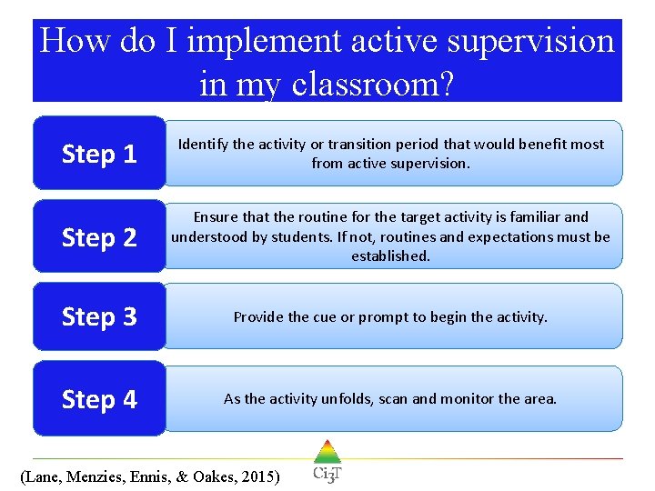 How do I implement active supervision in my classroom? Step 1 Identify the activity How do I implement active supervision in my classroom? Step 1 Identify the activity