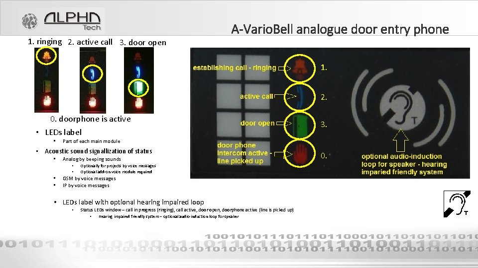 1. ringing 2. active call 3. door open A-Vario. Bell analogue door entry phone