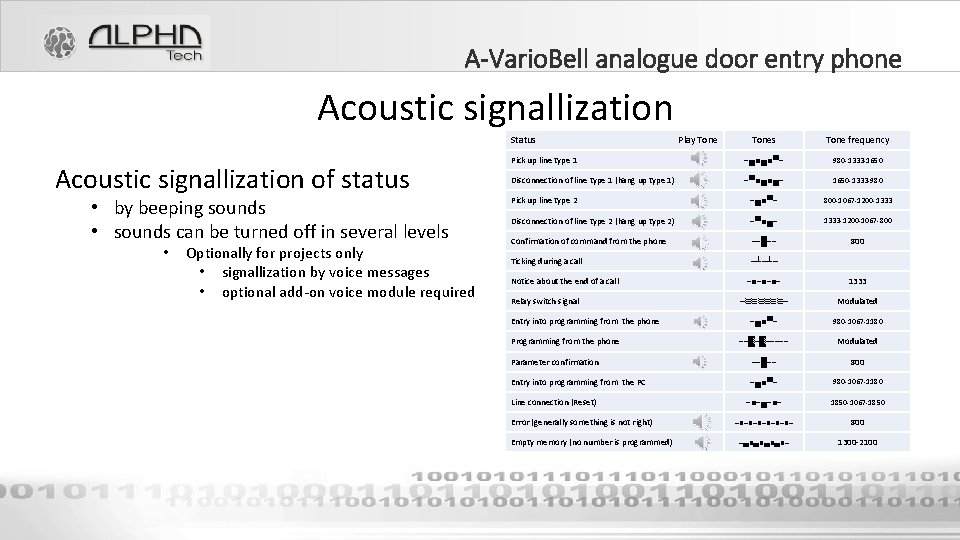 A-Vario. Bell analogue door entry phone Acoustic signallization Status Play Tone Acoustic signallization of