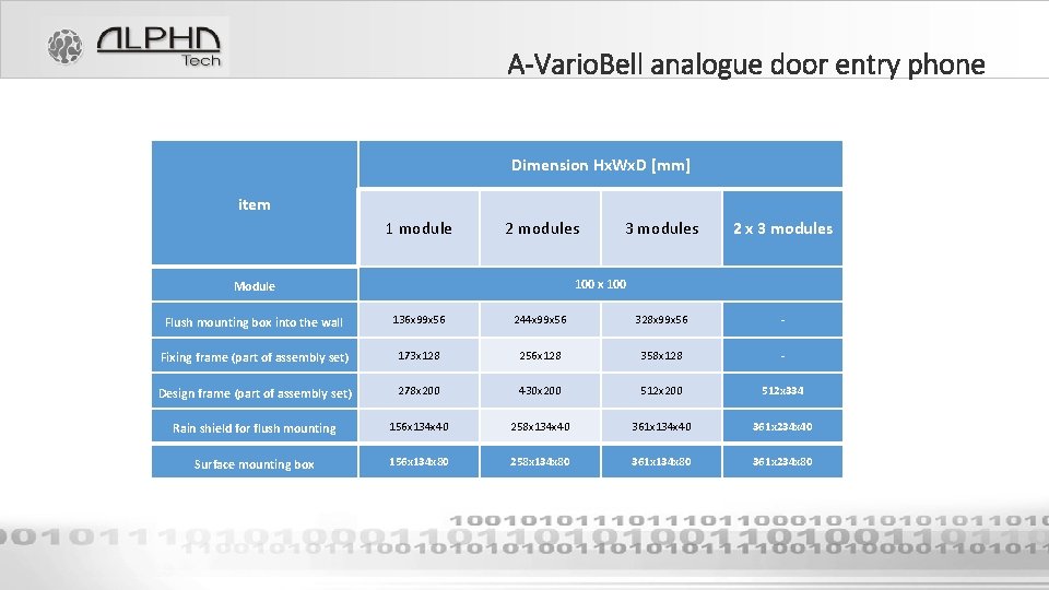 A-Vario. Bell analogue door entry phone Dimension Hx. Wx. D [mm] item 1 module