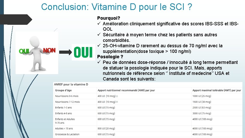 Conclusion: Vitamine D pour le SCI ? Pourquoi? ü Amélioration cliniquement significative des scores Conclusion: Vitamine D pour le SCI ? Pourquoi? ü Amélioration cliniquement significative des scores