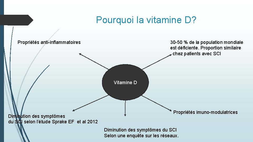 Pourquoi la vitamine D? 30 -50 % de la population mondiale est déficiente. Proportion Pourquoi la vitamine D? 30 -50 % de la population mondiale est déficiente. Proportion