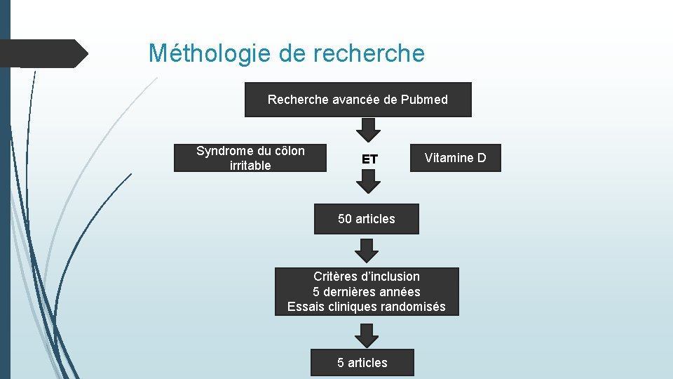 Méthologie de recherche Recherche avancée de Pubmed Syndrome du côlon irritable ET Vitamine D Méthologie de recherche Recherche avancée de Pubmed Syndrome du côlon irritable ET Vitamine D