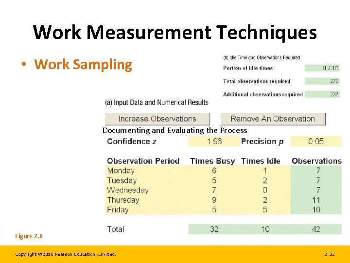 Work Measurement Techniques • Work Sampling Documenting and Evaluating the Process Figure 2. 8
