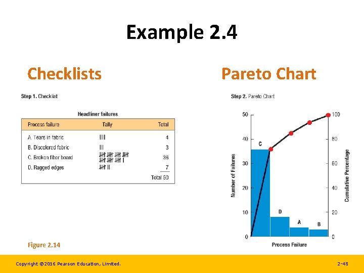 Example 2. 4 Checklists Pareto Chart Figure 2. 14 Copyright © 2016 Pearson Education,