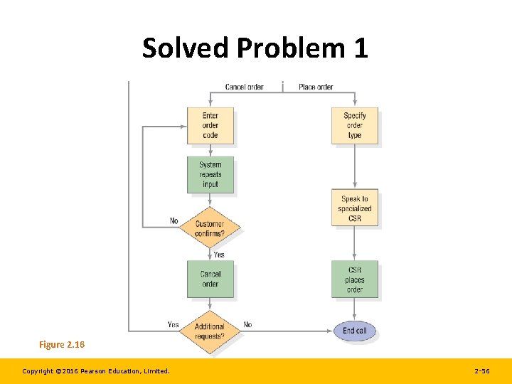 Solved Problem 1 Figure 2. 16 Copyright © 2016 Pearson Education, Limited. 2 -56