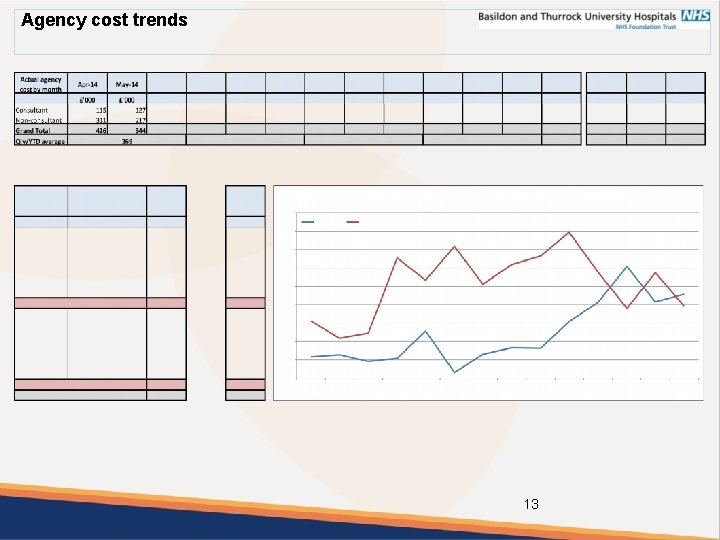 Agency cost trends 13 