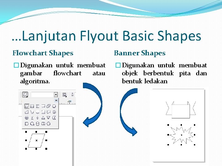 …Lanjutan Flyout Basic Shapes Flowchart Shapes Banner Shapes �Digunakan untuk membuat gambar flowchart atau
