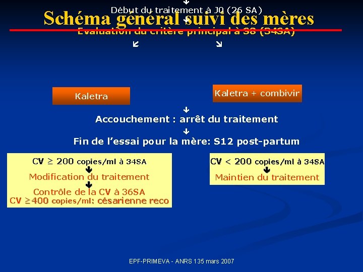  Début du traitement à J 0 (26 SA) Schéma général suivi des mères