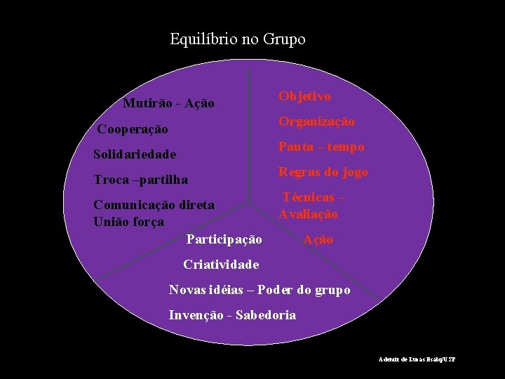 Equilíbrio no Grupo Mutirão - Ação Objetivo Organização Cooperação Pauta – tempo Solidariedade Troca