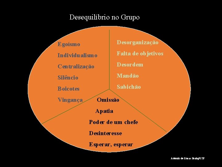 Desequilíbrio no Grupo Egoísmo Desorganização Individualismo Falta de objetivos Centralização Desordem Silêncio Mandão Boicotes