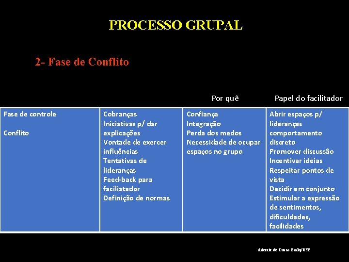 PROCESSO GRUPAL 2 - Fase de Conflito Por quê Fase de controle Conflito Cobranças
