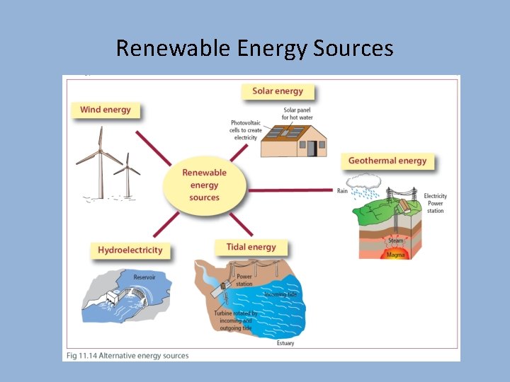 Renewable Energy Sources 