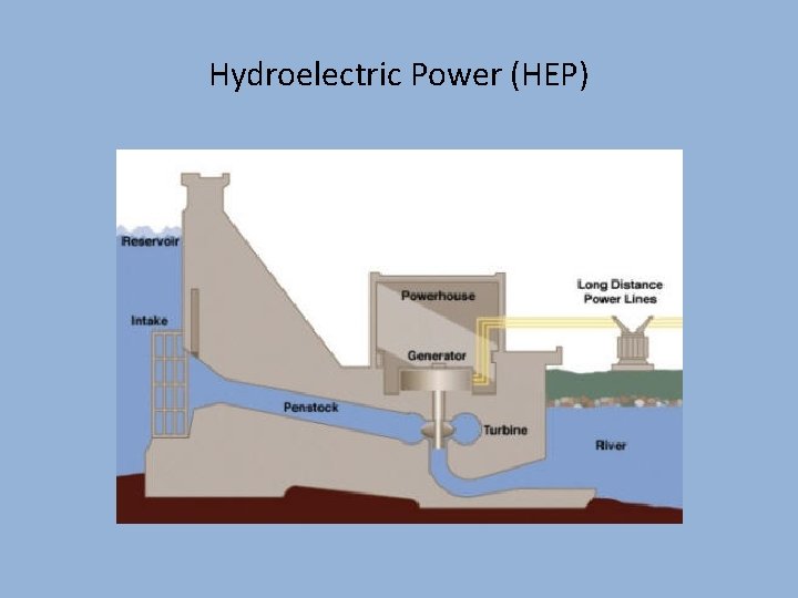 Hydroelectric Power (HEP) 