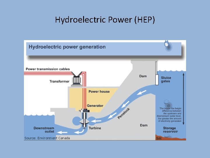 Hydroelectric Power (HEP) 