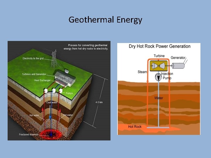 Geothermal Energy 