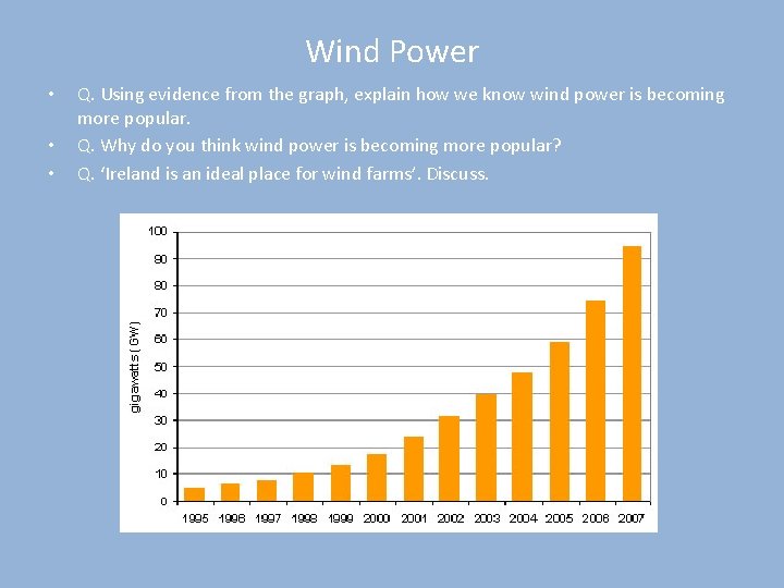 Wind Power • • • Q. Using evidence from the graph, explain how we
