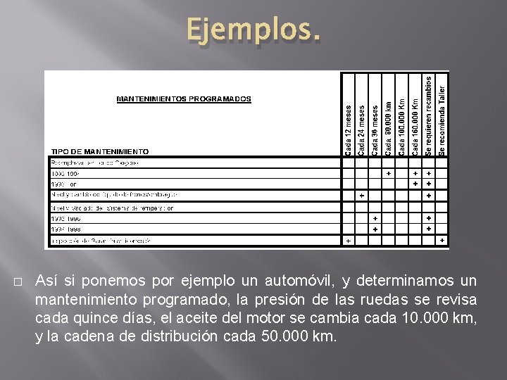 Ejemplos. � Así si ponemos por ejemplo un automóvil, y determinamos un mantenimiento programado,