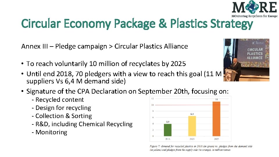 Circular Economy Package & Plastics Strategy Annex III – Pledge campaign > Circular Plastics