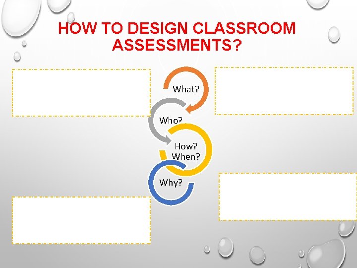 HOW TO DESIGN CLASSROOM ASSESSMENTS? What? Who? How? When? Why? 
