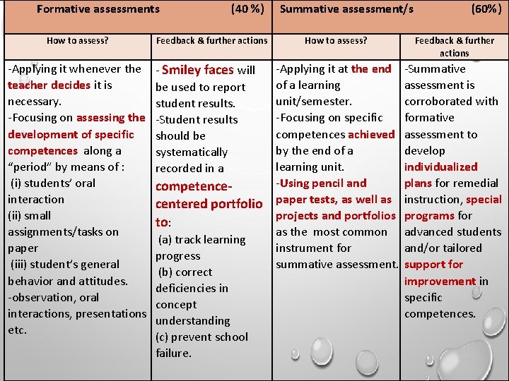 Formative assessments How to assess? -Applying it whenever the teacher decides it is necessary.