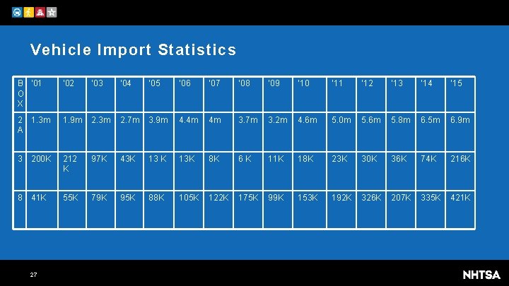 Vehicle Import Statistics B ‘ 01 O X ‘ 02 ‘ 03 ‘ 04