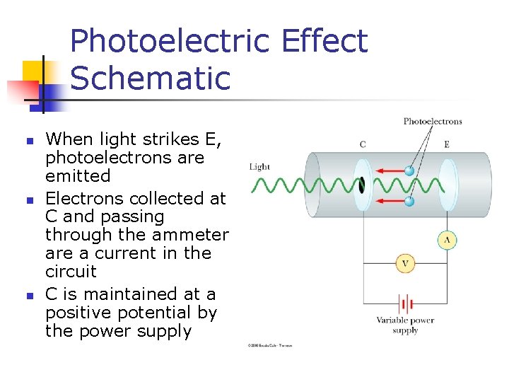 Photoelectric Effect Schematic n n n When light strikes E, photoelectrons are emitted Electrons