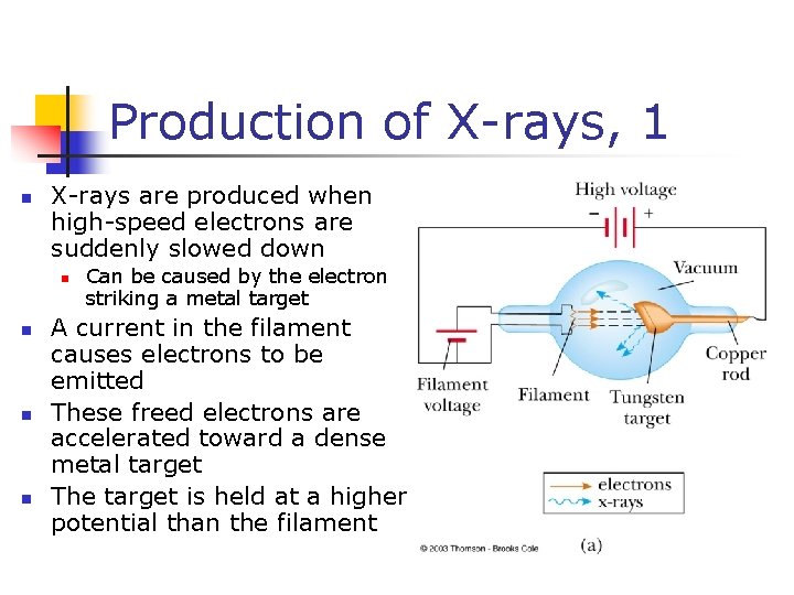 Production of X-rays, 1 n X-rays are produced when high-speed electrons are suddenly slowed