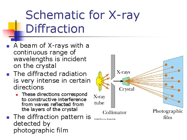 Schematic for X-ray Diffraction n n A beam of X-rays with a continuous range