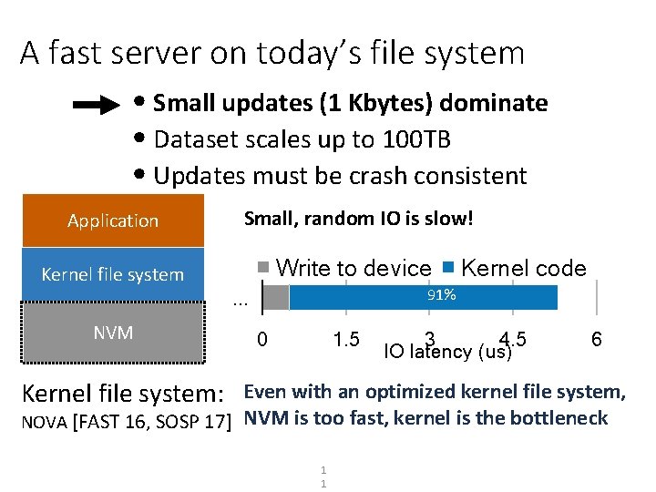 A fast server on today’s file system • Small updates (1 Kbytes) dominate •
