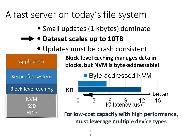 A fast server on today’s file system • Small updates (1 Kbytes) dominate •