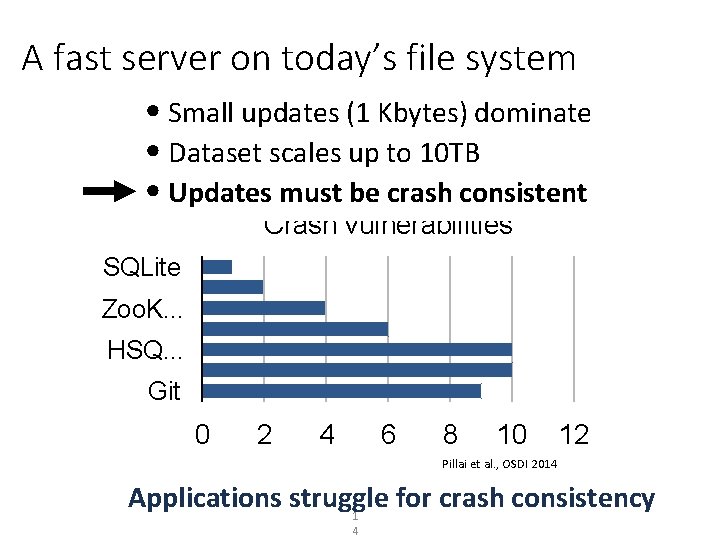 A fast server on today’s file system • Small updates (1 Kbytes) dominate •