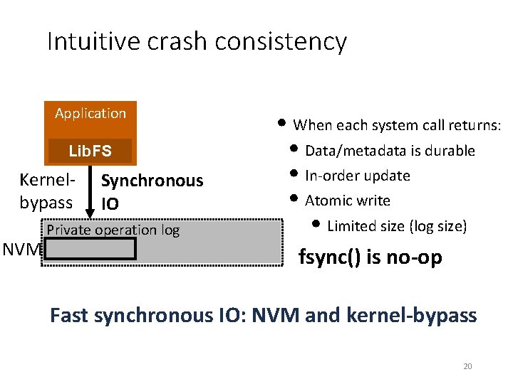 Intuitive crash consistency Application Lib. FS Kernelbypass NVM Synchronous IO Private operation log •