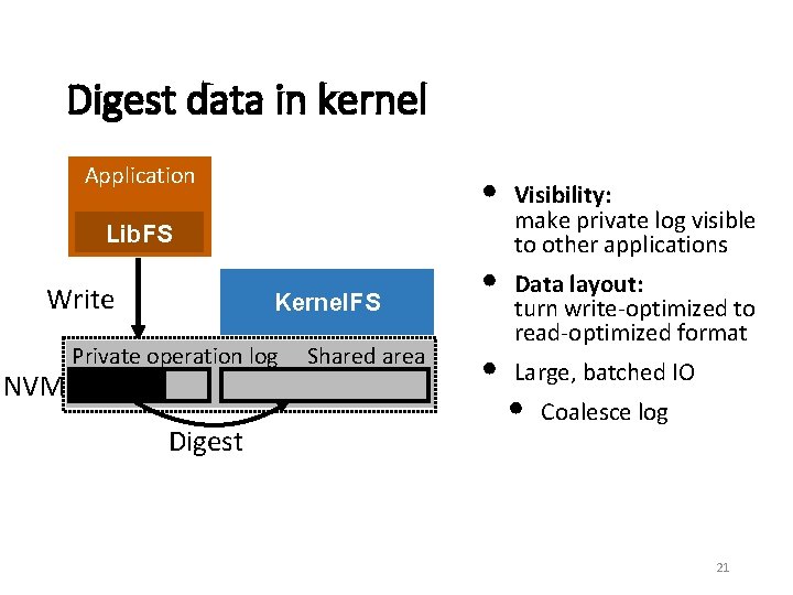 Digest data in kernel Application • Lib. FS Write NVM Kernel. FS Private operation