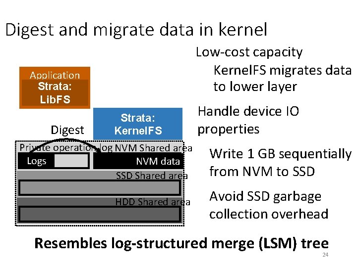 Digest and migrate data in kernel Low-cost capacity Kernel. FS migrates data to lower