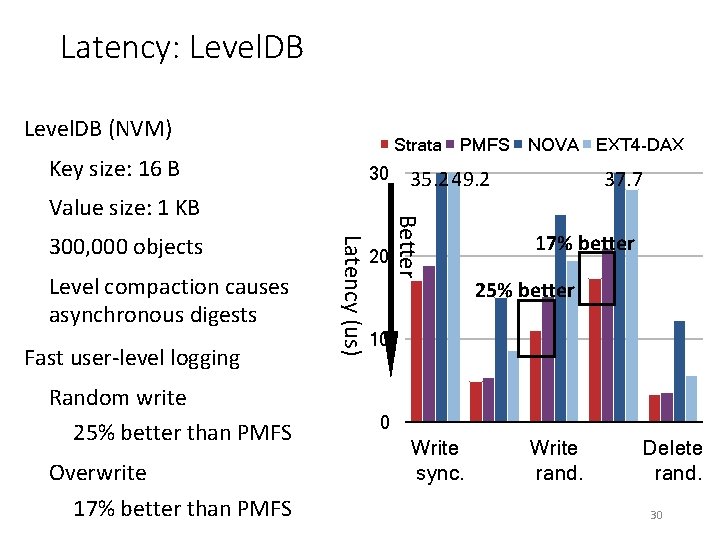 Latency: Level. DB (NVM) Key size: 16 B Strata PMFS NOVA EXT 4 -DAX