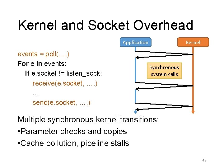Kernel and Socket Overhead Application events = poll(…. ) For e in events: If